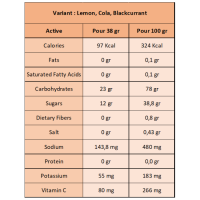 TA - Energy Gums